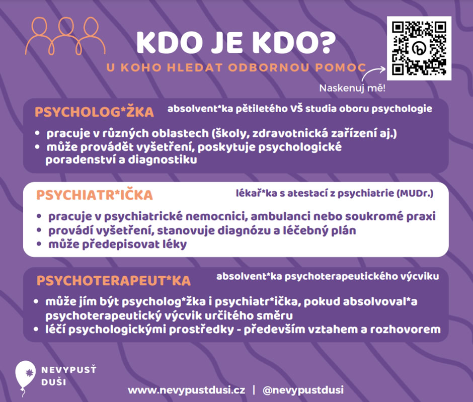 Kdo je kdo